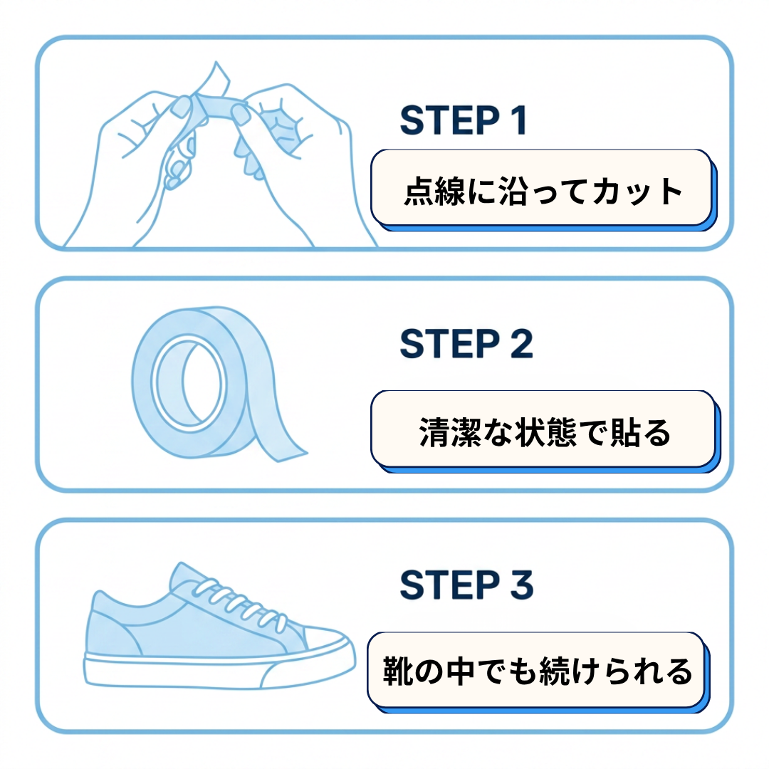 使い方3STEP：カット・貼る・靴の中でも続けられる